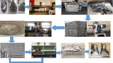 Economical technology for recycling aluminum waste